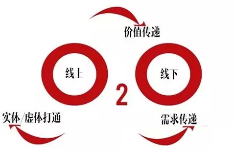 O2O體驗店應運而生 櫥柜企業(yè)向服務商轉(zhuǎn)型