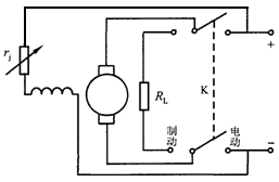 直流電動機的制動