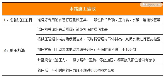 洗手間裝修案例參考 用心設(shè)計(jì)打造完美衛(wèi)浴間