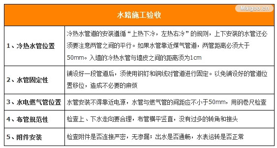 洗手間裝修案例參考 用心設(shè)計(jì)打造完美衛(wèi)浴間