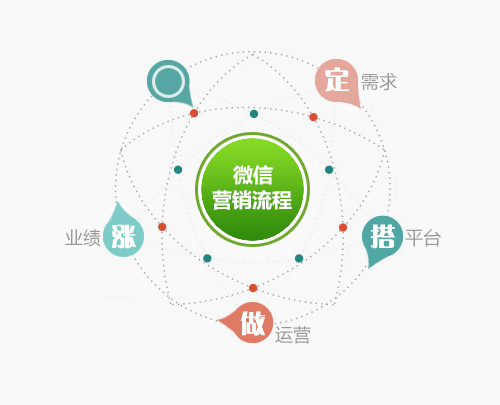 壁掛爐企業(yè)利用好微信營銷 為銷售增加新亮點
