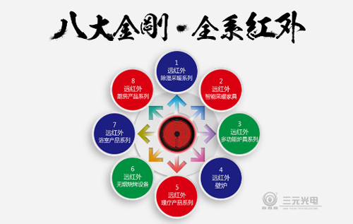 尋求差異化商機(jī) 盡在三元光電“中國(guó)遠(yuǎn)紅外應(yīng)用技術(shù)研討會(huì)”