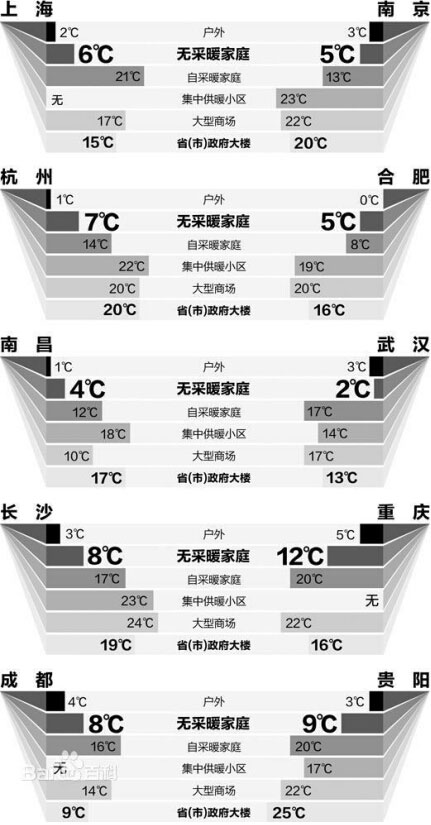 冬日陽光，溫暖萬家：萬家樂壁掛爐為業(yè)主送溫暖