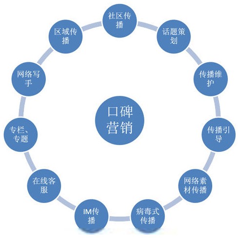 掌握四點(diǎn) 壁掛爐企業(yè)輕松做好口碑營銷