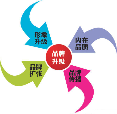 壁掛爐企業(yè)應(yīng)積極整合資源 強(qiáng)化自身品牌意識(shí)