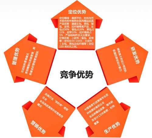 壁掛爐企業(yè)：轉(zhuǎn)型是必然 樹立競(jìng)爭(zhēng)優(yōu)勢(shì)是重點(diǎn)