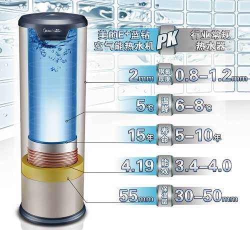 最好的空氣能熱水器 打造最好的洗浴體驗(yàn)