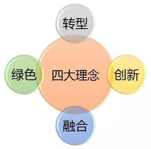 2016ˮИI(y)(bo)ˮϿa(chn)ͬL(zhng)6.9%