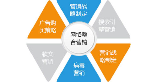 2017年，油墨品牌必須要做好網(wǎng)絡(luò)整合營銷