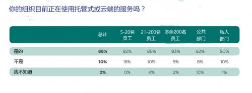 云計算市場風(fēng)起云涌 安防重點發(fā)力智慧城市