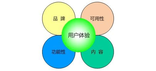 服務(wù)好客戶接觸點 鎖具產(chǎn)品的用戶體驗感才會得到提升