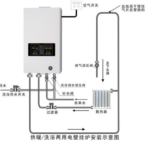 三分產(chǎn)品，七分安裝|壁掛爐安裝大學(xué)問