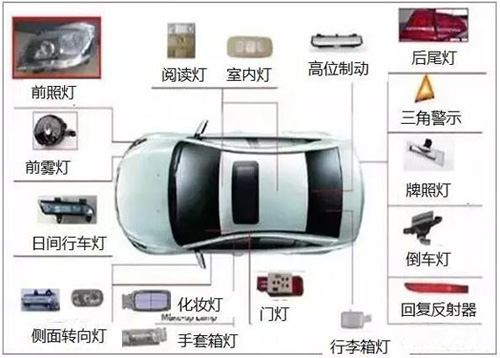 LED閃耀“燈”場，車燈舞臺誰主沉浮!