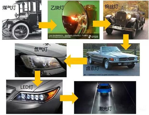 LED閃耀“燈”場，車燈舞臺誰主沉浮!