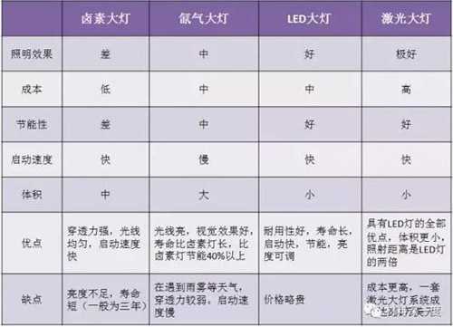LED閃耀“燈”場，車燈舞臺誰主沉浮!
