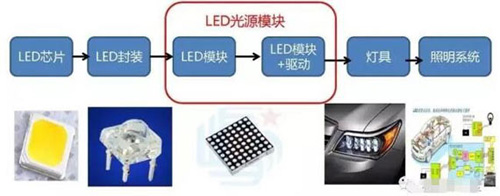 LED閃耀“燈”場，車燈舞臺誰主沉浮!