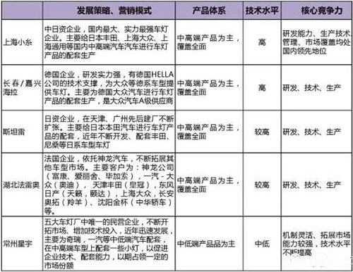 LED閃耀“燈”場，車燈舞臺誰主沉浮!
