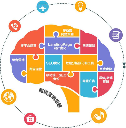 借網(wǎng)絡(luò)營銷優(yōu)勢 汽車照明企業(yè)還需做好規(guī)劃