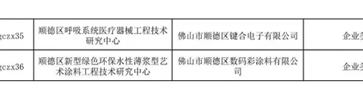 數(shù)碼彩藝術(shù)·墻漆獲佛山經(jīng)科局高額科技資金支持