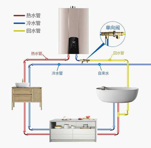 買零冷水燃氣熱水器之前 先把這五個問題搞清楚