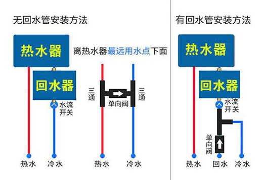 買零冷水燃氣熱水器之前 先把這五個問題搞清楚