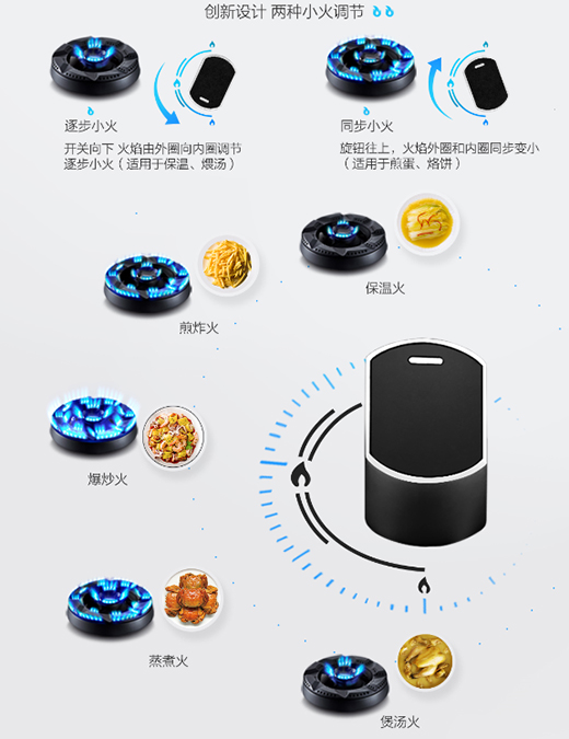 猛火爆炒，文火慢煨，老板電器助你做出多樣大廚級(jí)美食
