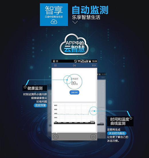 海爾物聯(lián)熱水器即將上市為電費“瘦身”
