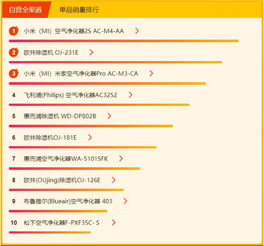 K618Сհ񣺳(dng)ٚWեtop5 Ǳyʽ