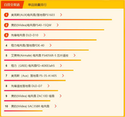 K618Сհ񣺳(dng)ٚWեtop5 Ǳyʽ