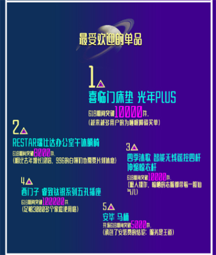 入梅干衣難?蘇寧家裝智能晾衣架618銷量破萬