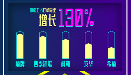 入梅干衣難?蘇寧家裝智能晾衣架618銷量破萬