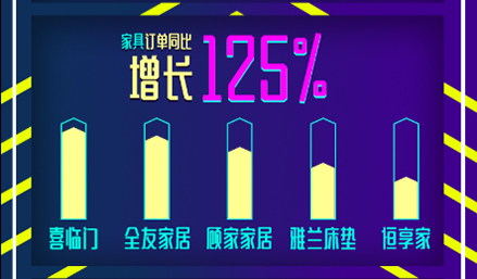 入梅干衣難?蘇寧家裝智能晾衣架618銷量破萬