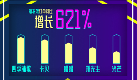 入梅干衣難?蘇寧家裝智能晾衣架618銷量破萬