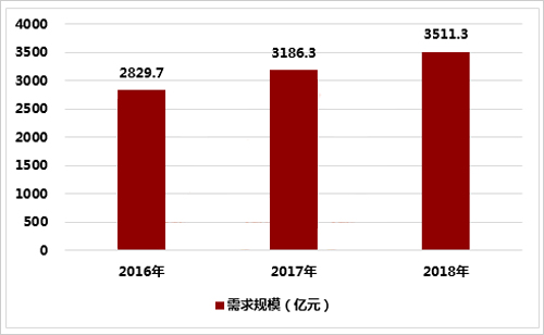 城鎮(zhèn)化進(jìn)程加快 照明工程迎快速發(fā)展時(shí)期