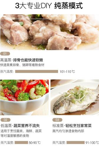 外賣續(xù)命的年輕人，會(huì)讓新興廚電變成偽藍(lán)海嗎?