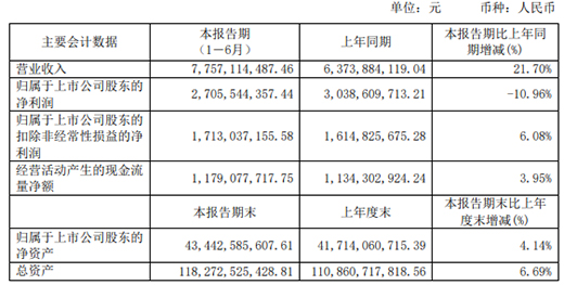 P2019ϰII(y)_77.57|Ԫ