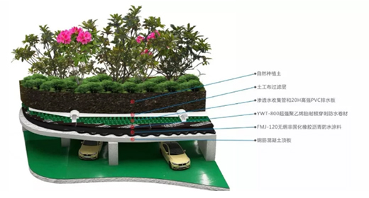 禹王防水，參加2019全國建筑防水保溫涂料高峰論壇!