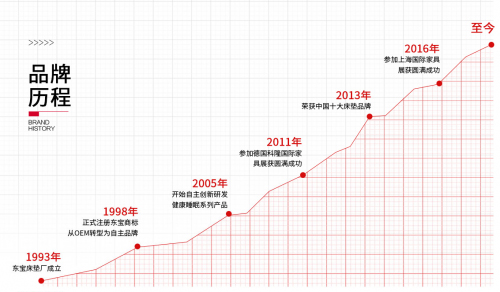 雙十一購物狂歡節(jié)，東寶床墊為愛“讓利”
