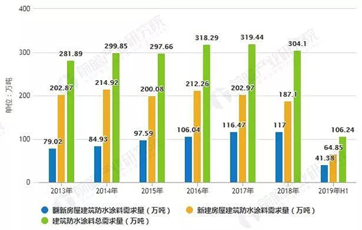 無機(jī)涂料未來的發(fā)展如何?鉑英特定義家裝涂料未來
