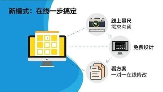 尚品宅配5小時狂攬4億：疫情催熟下的直播是風(fēng)口還是坑口?
