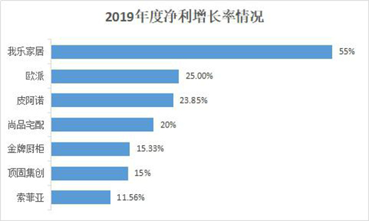 我樂家居打出六大組合拳 實力引領(lǐng)經(jīng)銷商決勝新十年