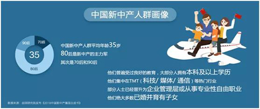 怎么拿下3億新中產(chǎn)人的全屋定制市場(chǎng)
