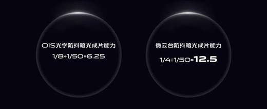 告別手持穩(wěn)定器，淺談vivo X50系列微云臺還有這些驚喜
