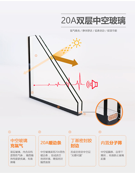 十大鋁合金門窗品牌不僅顏值高，更重要的是這4點(diǎn)做得好