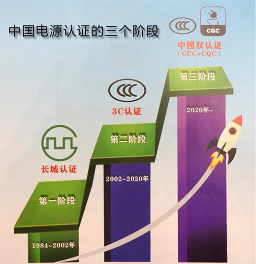 中國(guó)的“80PLUS”來(lái)了，開(kāi)關(guān)電源性能分級(jí)認(rèn)證標(biāo)準(zhǔn)正式發(fā)布