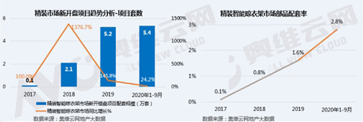 智能晾衣機(jī)如何了不起?ZICO智客用戶給出了答案