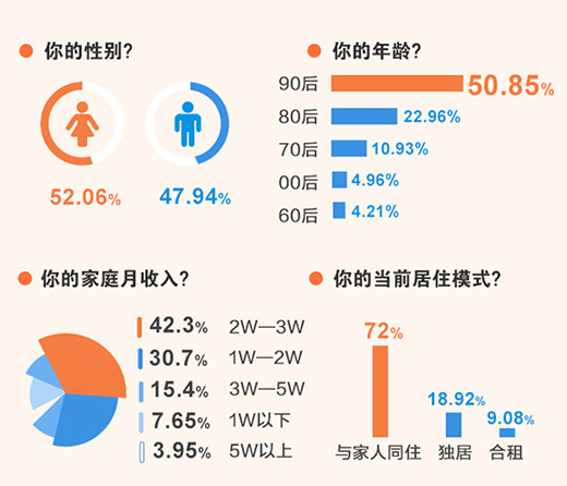 2021家用熱水器消費升級趨勢調(diào)查報告