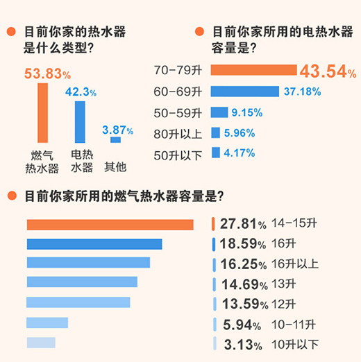 2021家用熱水器消費升級趨勢調(diào)查報告