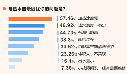 2021家用熱水器消費升級趨勢調(diào)查報告