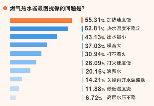 2021家用熱水器消費升級趨勢調(diào)查報告